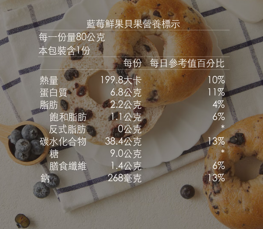 KIND FOOD 康福先生 藍莓鮮果減醣貝果 80g±4.5g