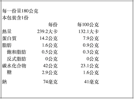 南瓜牛肉粥產品詳情