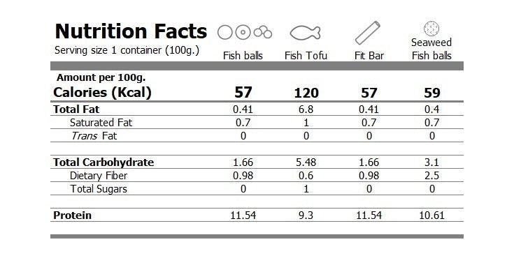 PALA魚豆腐-100g (EXP 16/11/2025)