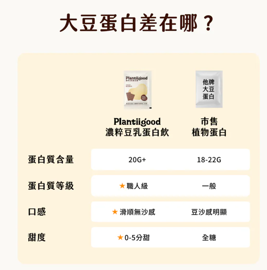 濃粹豆乳蛋白飲 - 極黑濃巧（三分甜）38g