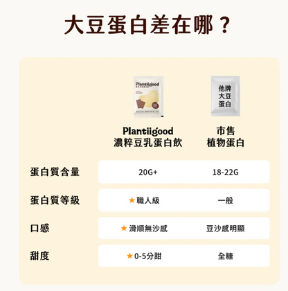 濃粹豆乳蛋白飲 - 極黑濃巧（三分甜）38g