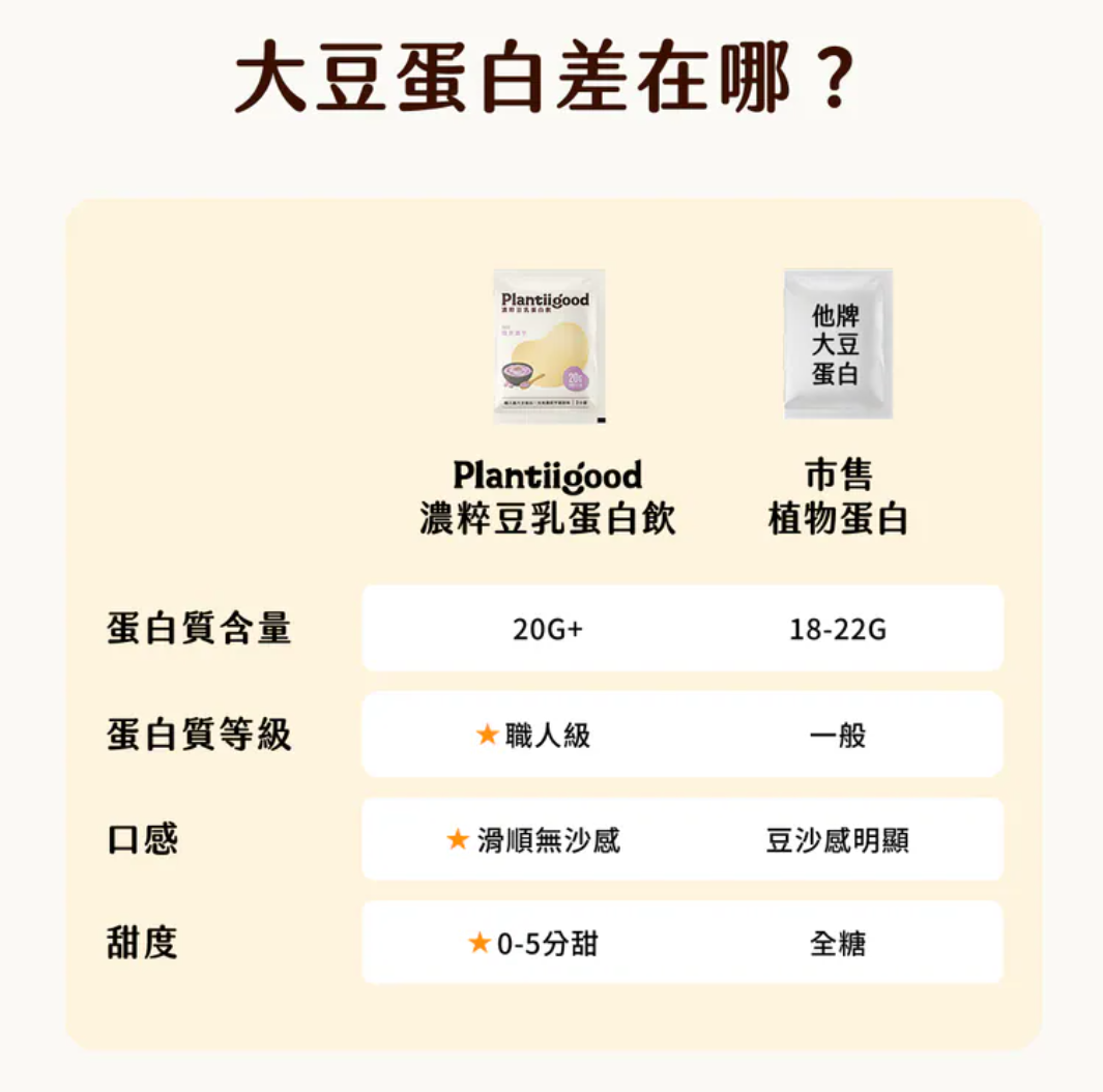 濃粹豆乳蛋白飲 - 慢煮濃芋（三分甜）38g