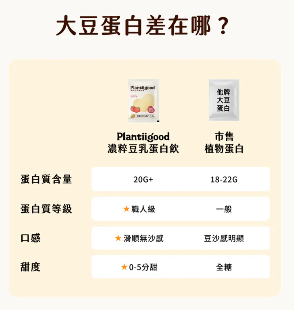 濃粹豆乳蛋白飲 - 完熟草莓 38g