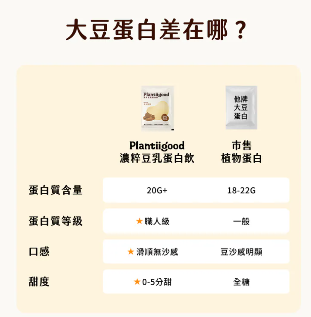 濃粹豆乳蛋白飲 - 文火焙茶 35g