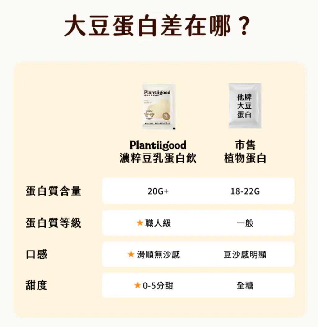 Spark Protein 濃粹豆乳蛋白飲 - 焙煎花生（三分甜）｜植物蛋白系列