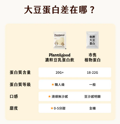 Spark Protein 濃粹豆乳蛋白飲 - 焙煎花生（三分甜）｜植物蛋白系列