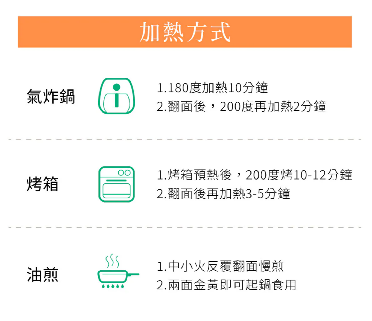 原味時代-輕卡厚雞塊1包 500g