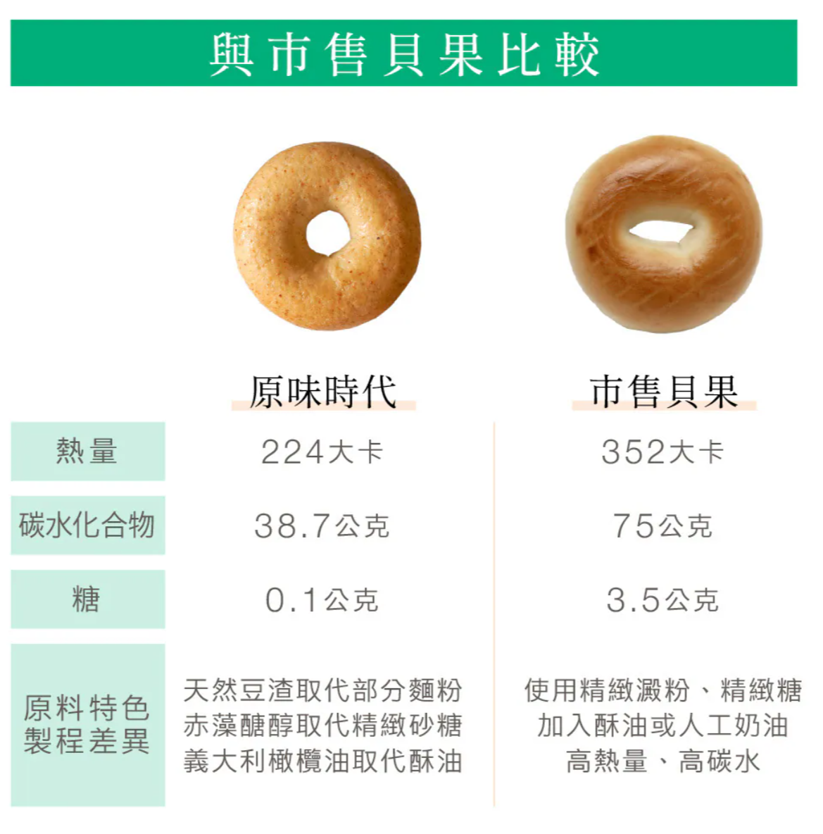 原味時代 - 大理石黑芝麻乳酪貝果 125g