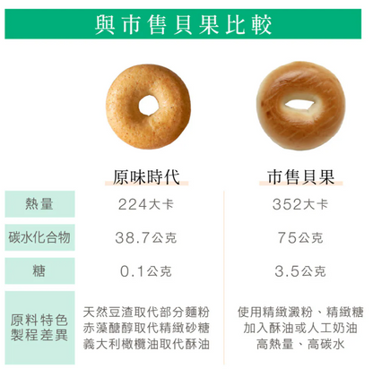 原味時代 - 大理石黑芝麻乳酪貝果 125g