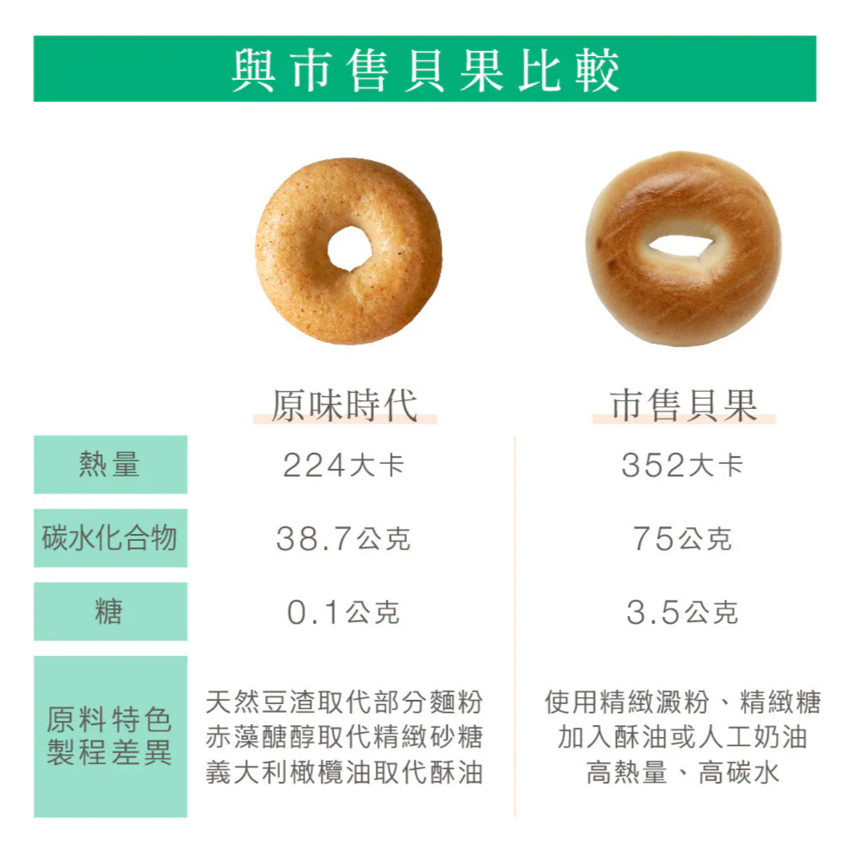 原味時代 - 小農番茄瑪格麗特減醣貝果 125g
