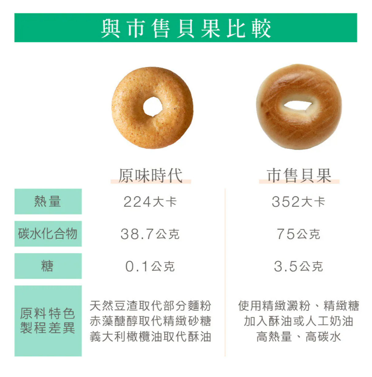 原味時代 - 奶油香蒜減醣貝果 125g