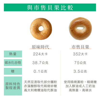 原味時代 - 奶油香蒜減醣貝果 125g