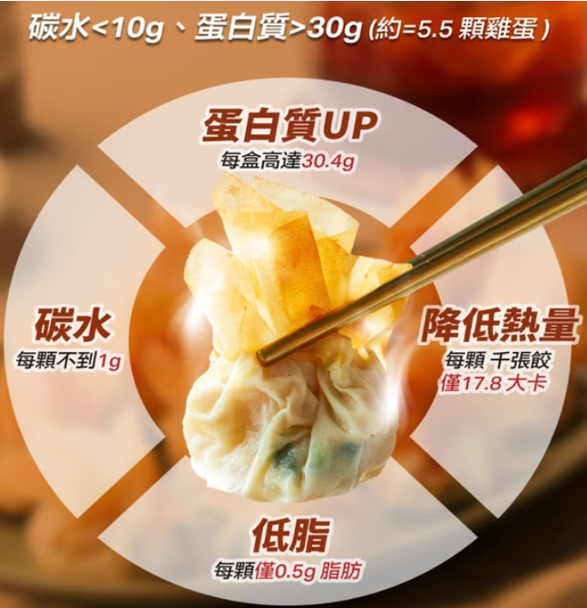 KIND FOOD 康福先生 -0罪餓千張餃 高麗菜雞胸減醣千張餃 240g±5%