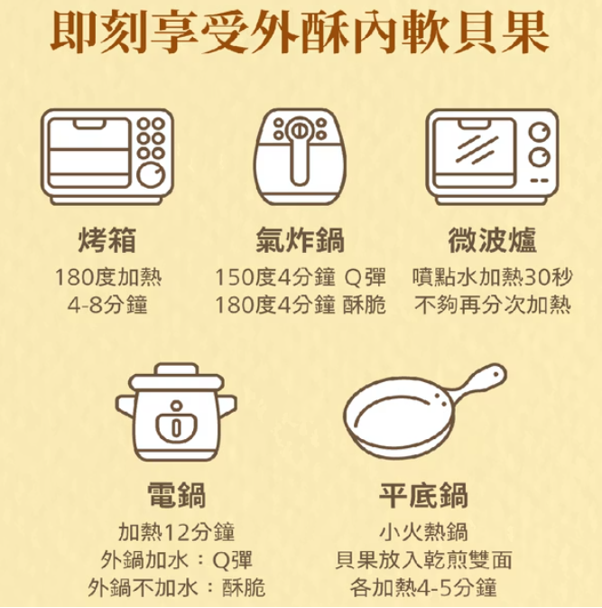 KIND FOOD 康福先生 綜合果仁減醣貝果 90g±4.5g