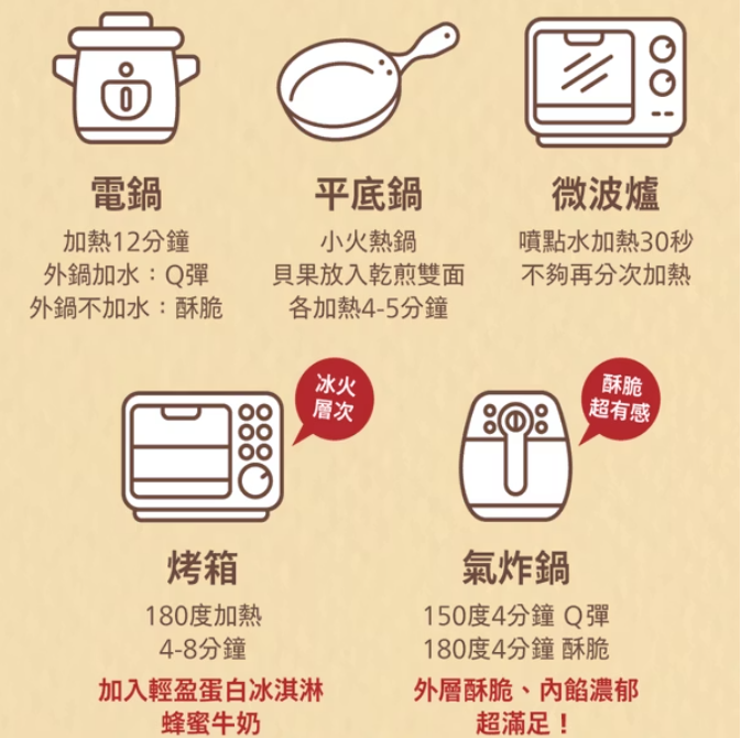 KIND FOOD 康福先生 金沙奶酥夾心減醣貝果 90g±4.5g