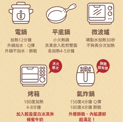 KIND FOOD 康福先生 金沙奶酥夾心減醣貝果 90g±4.5g