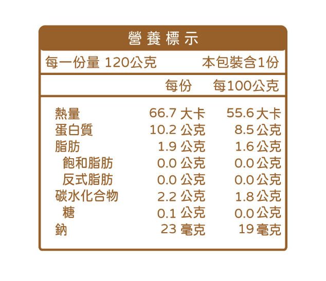 【粥寶寶 燴料-香菇肉燥