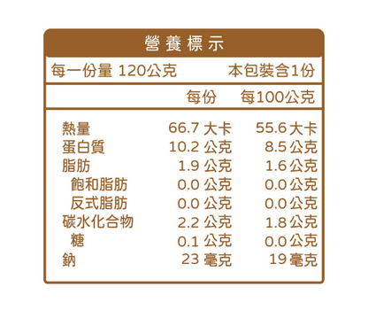 【粥寶寶 燴料-香菇肉燥