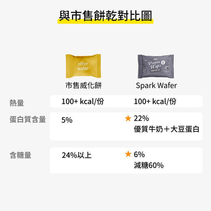 SPARK PROTEIN-Wafer 厚花生  1 pcs