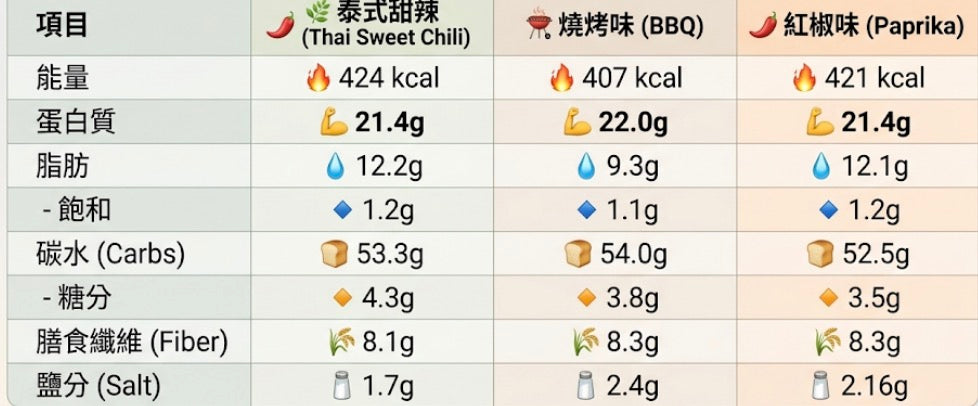 Supplify High Protein Chips 50g