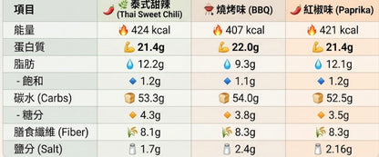 Supplify High Protein Chips 50g