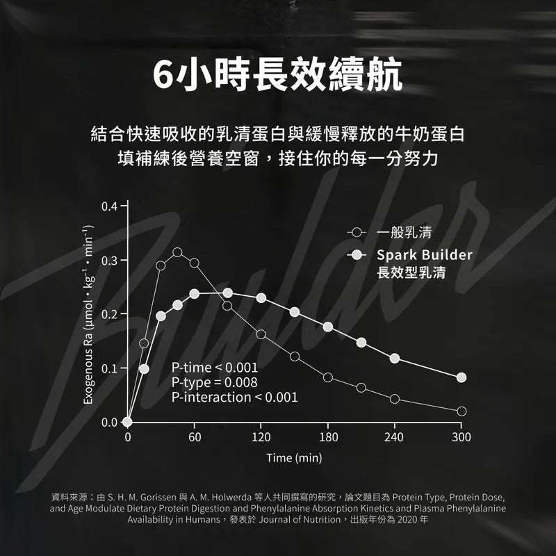 Spark Protein Builder 長效型乳清蛋白