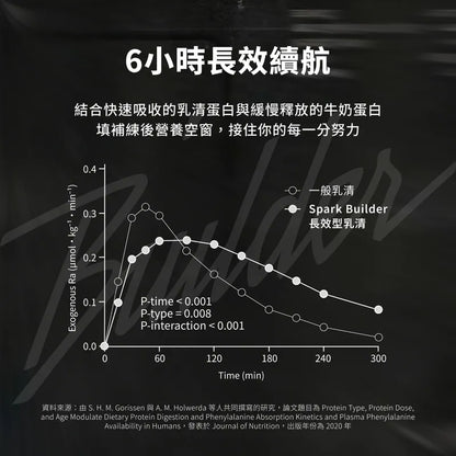 Spark Protein Builder 長效型乳清蛋白