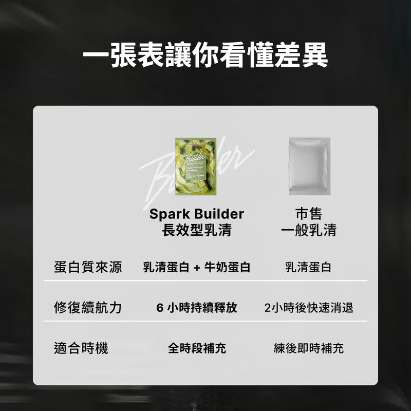 Spark Protein Builder 長效型乳清蛋白