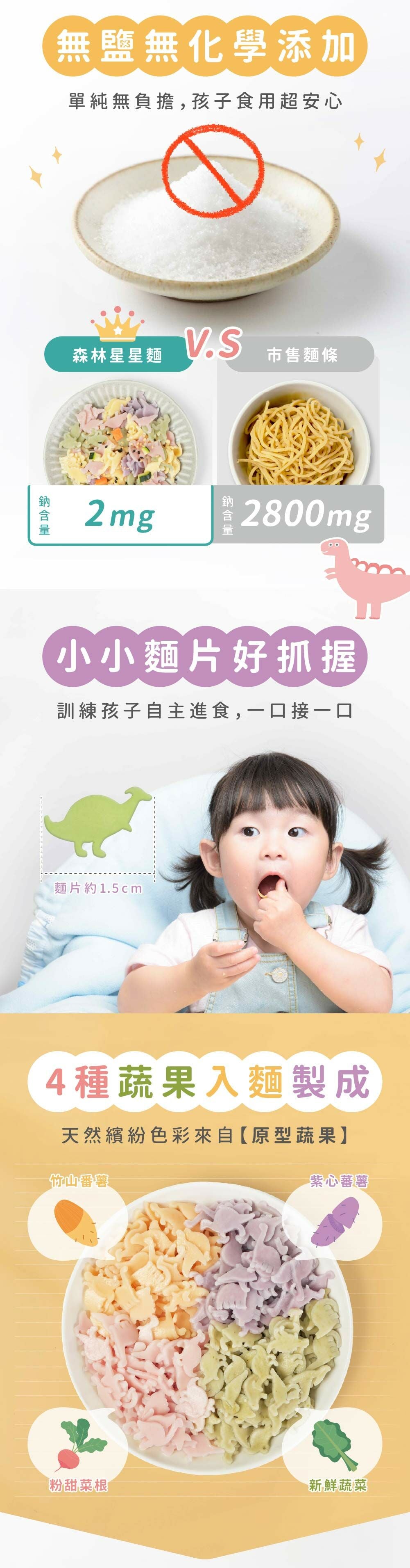 恐龍造型蔬果麵食用介紹