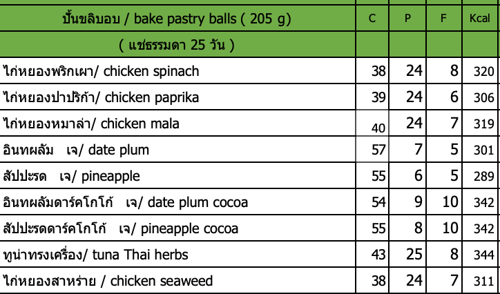 Healthy Heaven 8 Phuket 低卡酥皮小球 Bake Pastry Ball 圖片 4