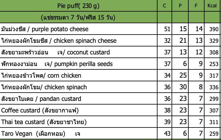 Healthy Heaven 8 Phuket 酥皮批 Pie Puff 圖片 4