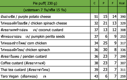 Healthy Heaven 8 Phuket 酥皮批 Pie Puff 圖片 4