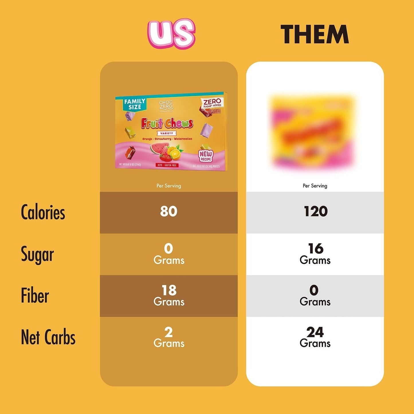 Choczero 繽紛水果軟糖 ( 1盒8條/64粒)