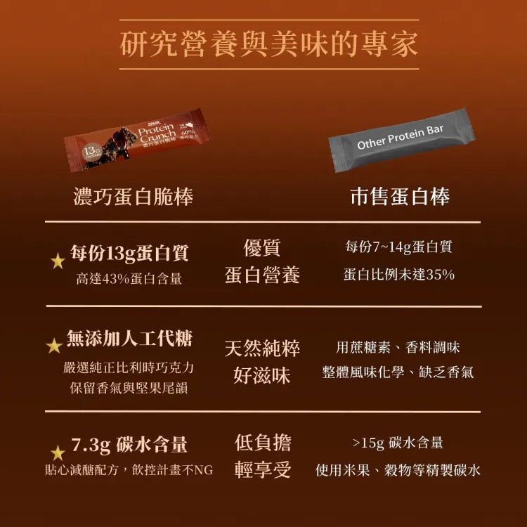 SPARK PROTEIN-濃巧蛋白脆棒 - 60%黑巧克力