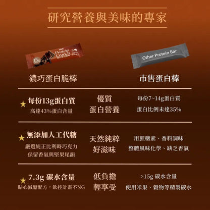 SPARK PROTEIN-濃巧蛋白脆棒 - 60%黑巧克力