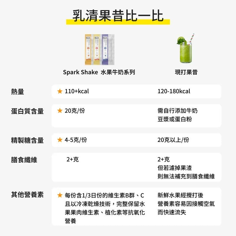 Spark Meal 高纖優蛋白飲（隨手包）Protein Shake
