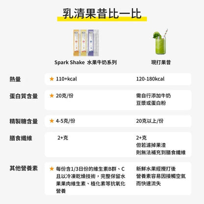Spark Meal 高纖優蛋白飲（隨手包）Protein Shake