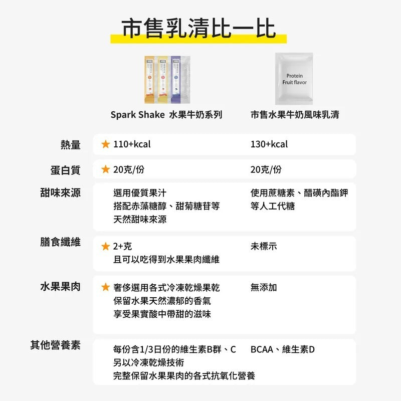 Spark Meal 高纖優蛋白飲（隨手包）Protein Shake