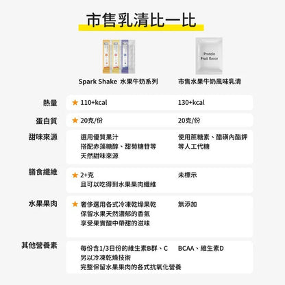 Spark Meal 高纖優蛋白飲（隨手包）Protein Shake