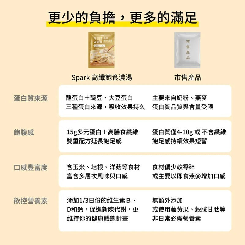 Spark Meal 高纖飽食濃湯隨手包-高蛋白濃