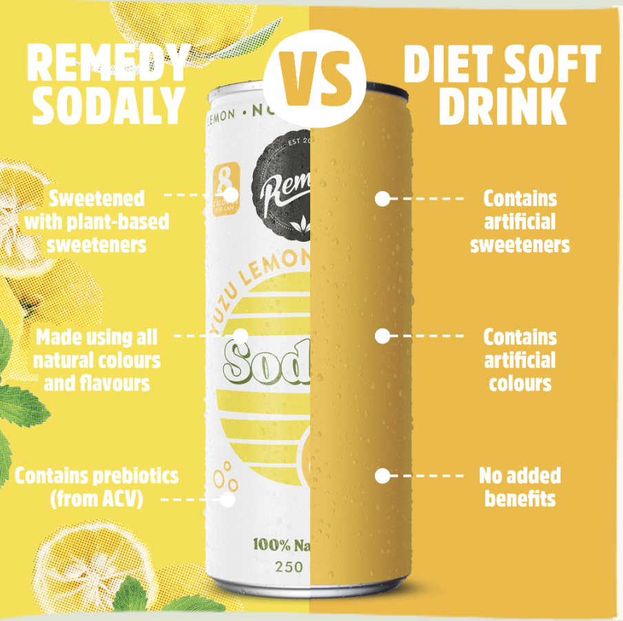 澳洲-remedy-sodaly-100全天然無糖-柚子檸檬-250ml