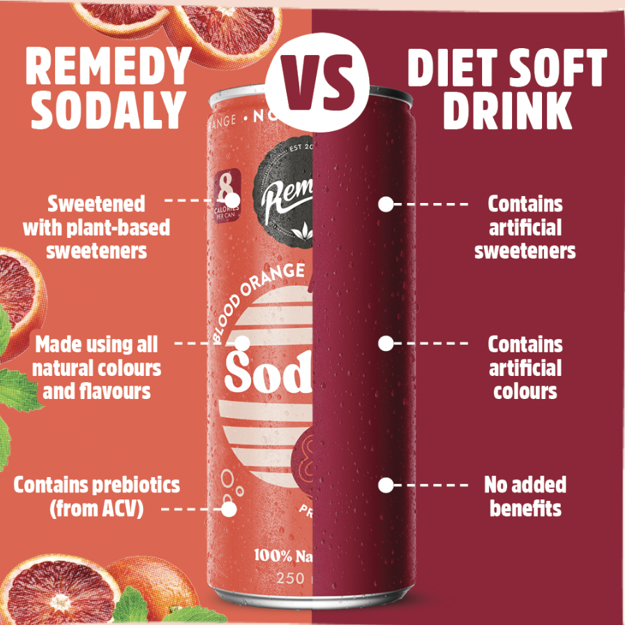 澳洲 REMEDY SODALY  100%全天然無糖 血橙味 250ml