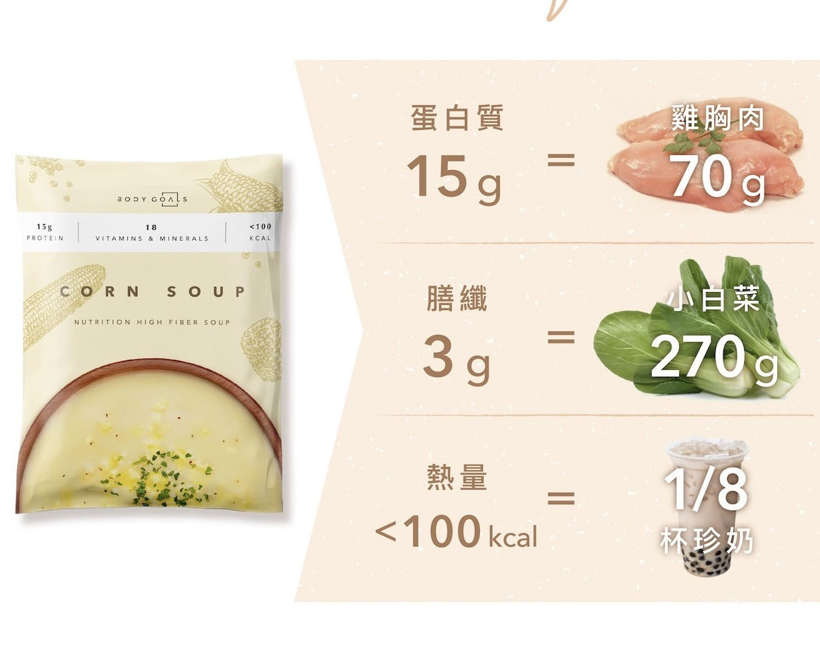Body Goals 高纖營養輕食餐/輕纖水果茶