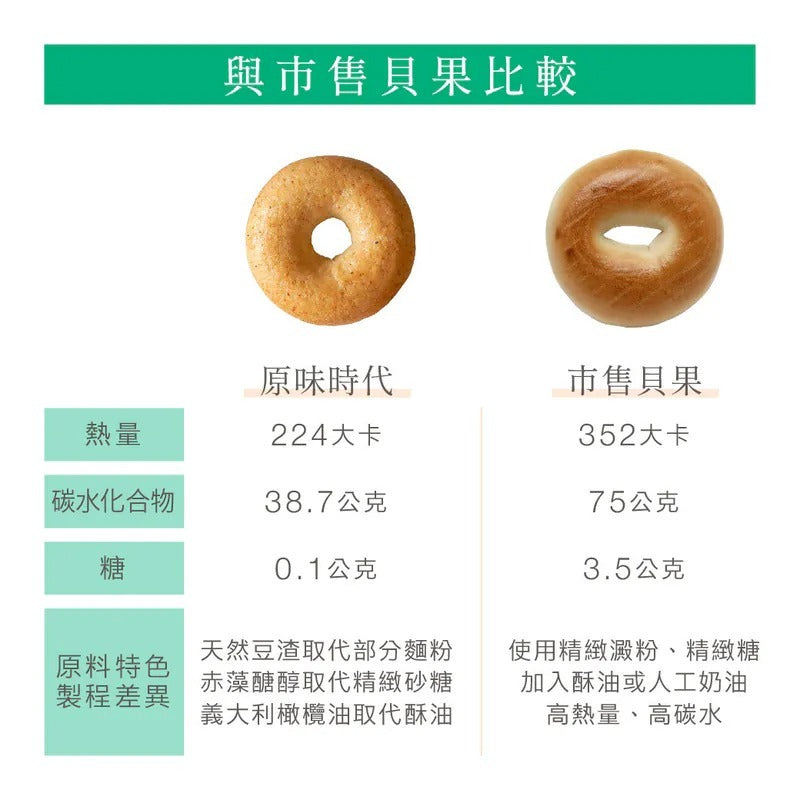 原味時代-海鹽焦糖乳酪減醣貝果±130g