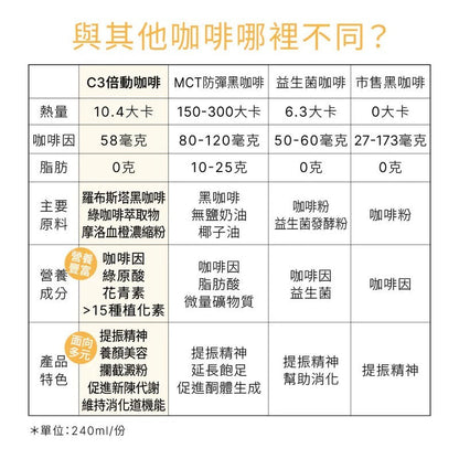 原味時代| C3倍動黑咖啡10入台灣品牌| 促進代謝、攔截澱粉