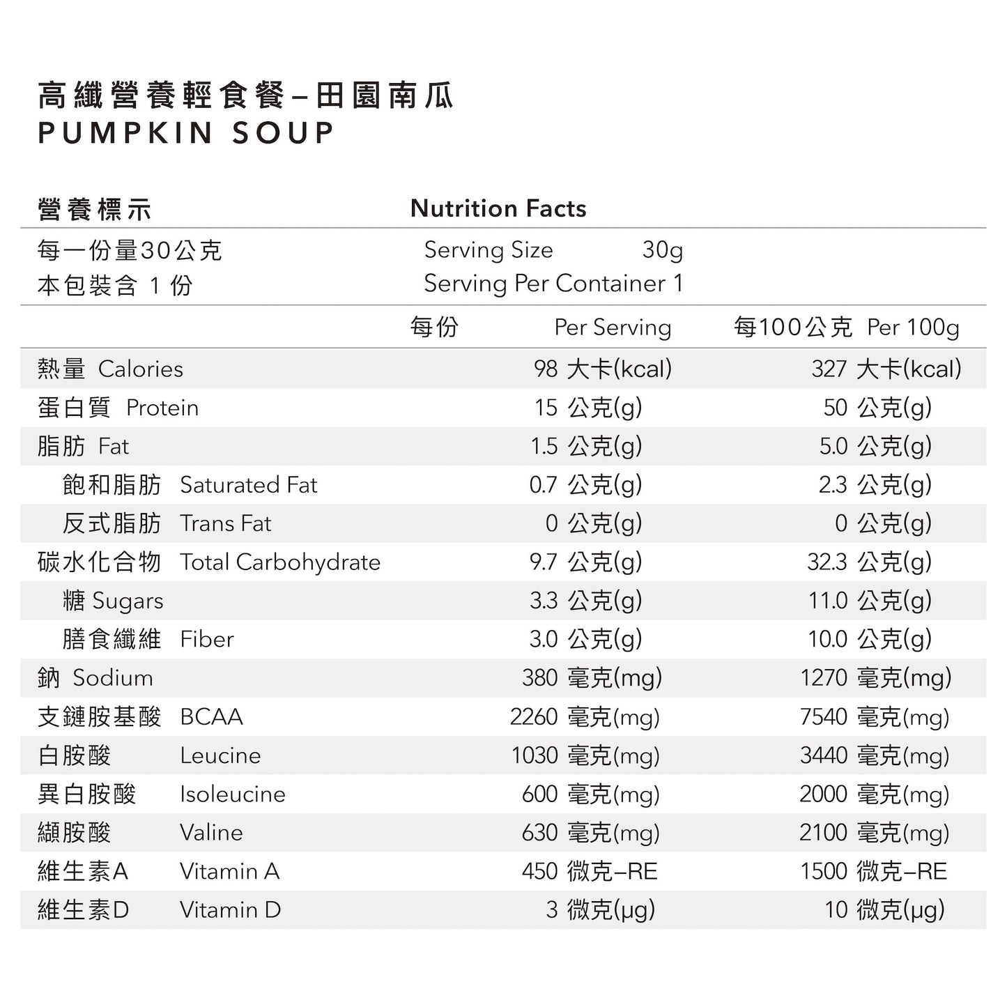 Body Goals 高纖營養輕食餐/輕纖水果茶