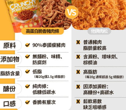 So Good Piece - 高蛋白脆香豬肉條 60g