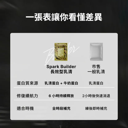 Spark Protein -Builder長效型乳清 - 特濃開心果 Recover Whey - Pistachio
