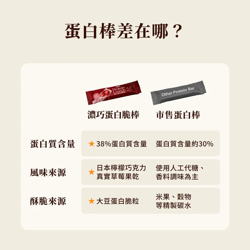 SPARK PROTEIN-濃巧蛋白脆棒 - 草莓生巧