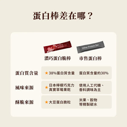SPARK PROTEIN-濃巧蛋白脆棒 - 草莓生巧